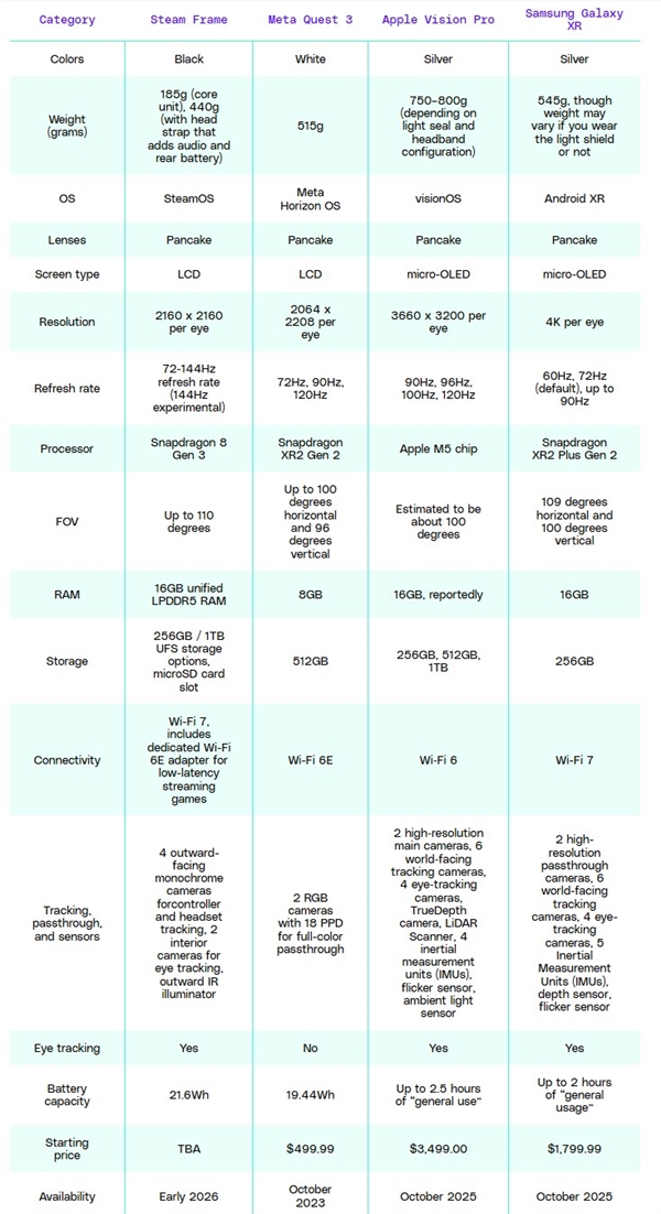 Steam Frame：从此不再接灰