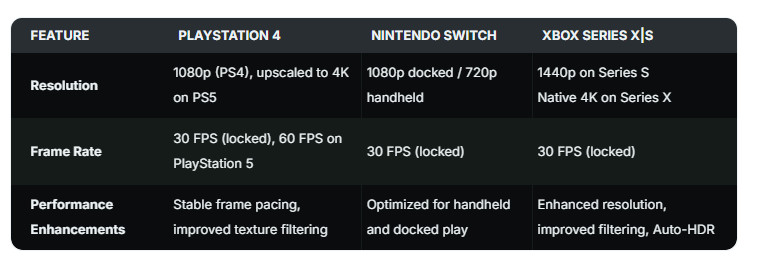 荒野大镖客：救赎游戏画面