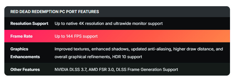 荒野大镖客：救赎PC版特性