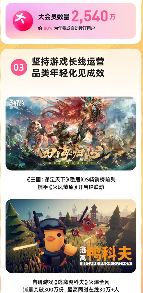 B站游戏业务表现