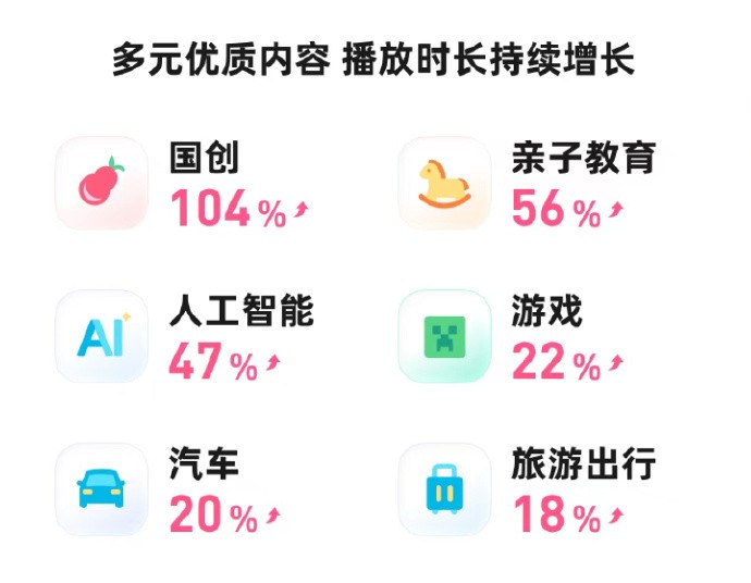 B站未来发展规划