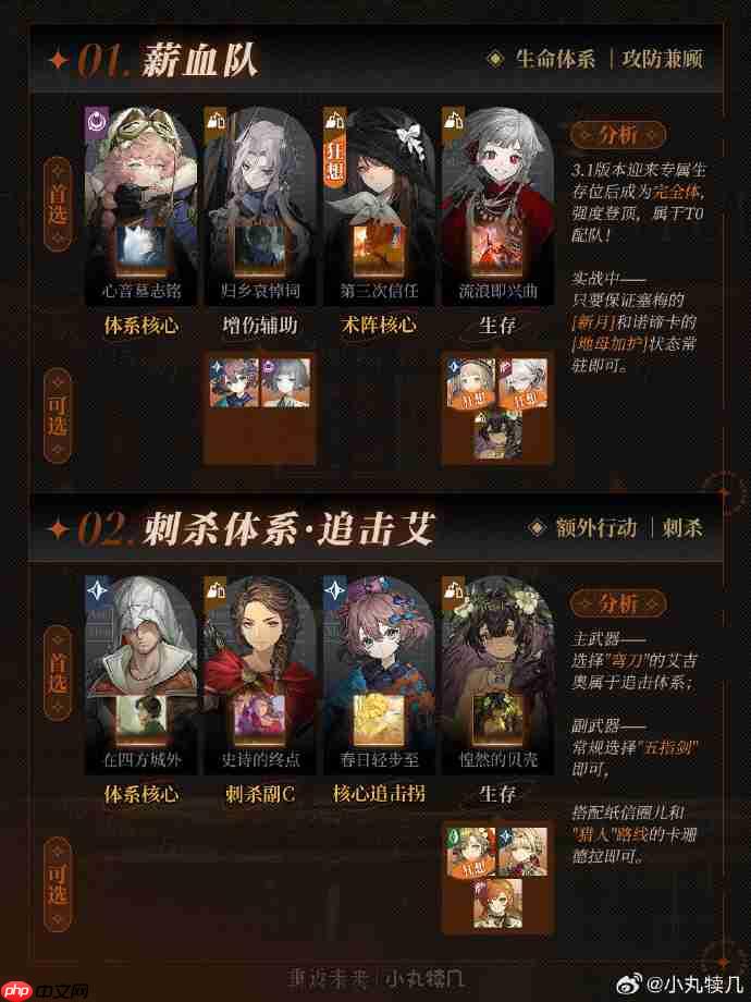 重返未来1999队伍推荐