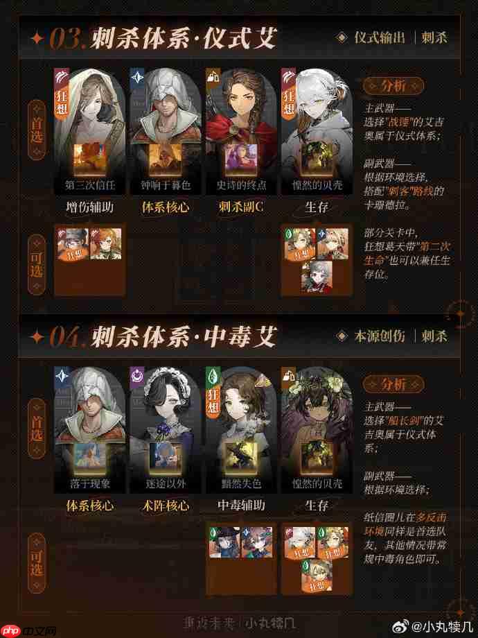 全能型阵容配置