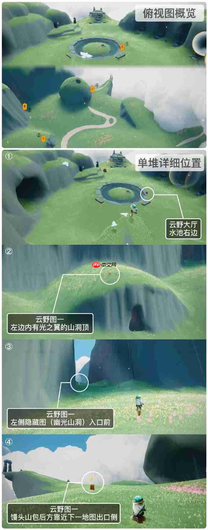 具体分布坐标指南