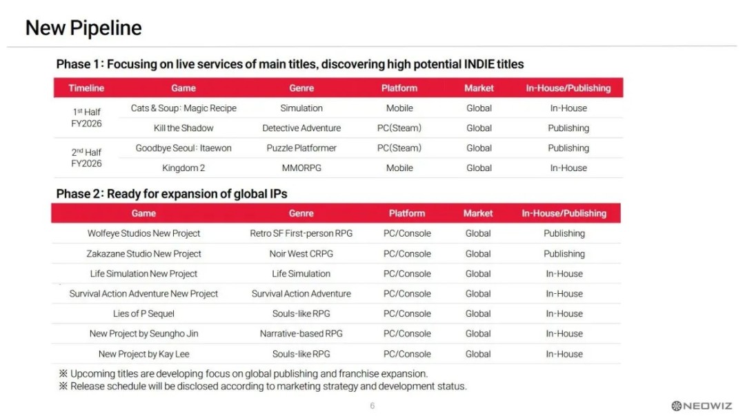 重磅RPG项目：两款尤为引人注目的角色扮演游戏