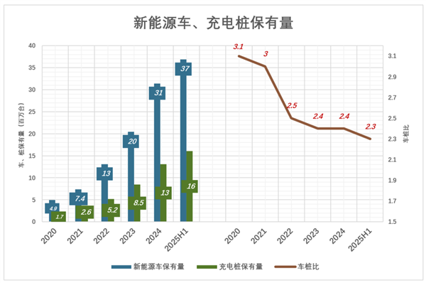 新能源车要开始卷充电速度了