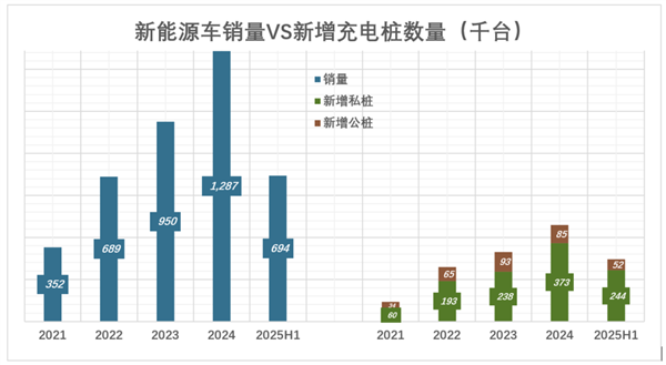 新能源车要开始卷充电速度了