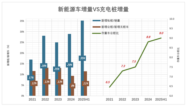新能源车要开始卷充电速度了