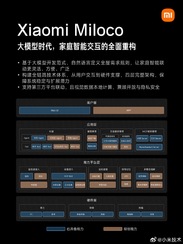 小米发布智能家居探索方案:全屋视觉 猫在哪一问便知
