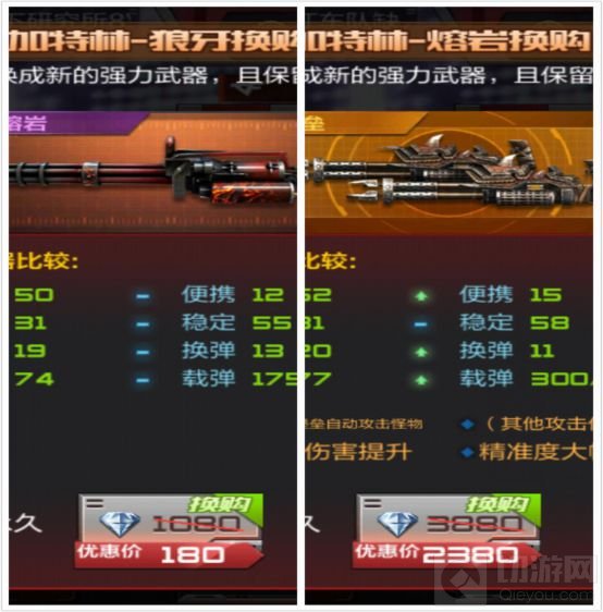 加特林堡垒展示