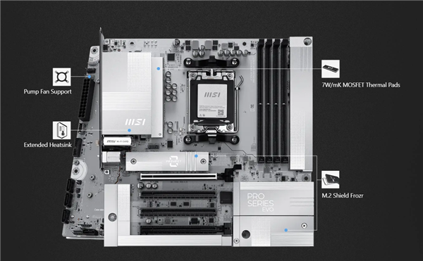 背插主板终于便宜了!首次降临AMD B840芯片组