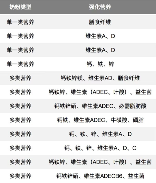 中老年人补钙:牛奶好还是奶粉更好