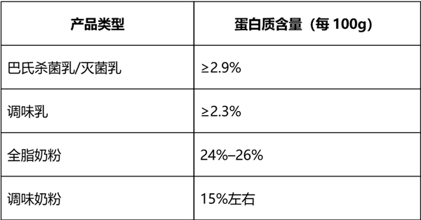 中老年人补钙:牛奶好还是奶粉更好