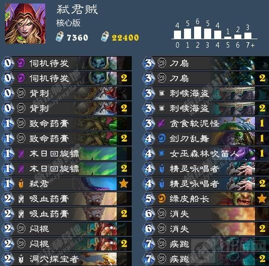 炉石传说弑君贼卡组强势推荐：版本末期的巅峰之战