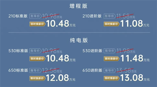 一升油发3.73度电 广汽埃安首款增程i60上市：10.48万起开卷
