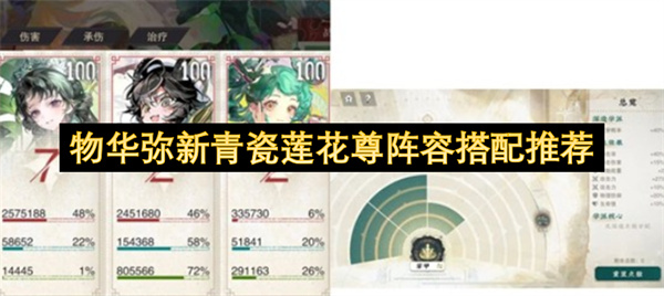 物华弥新青瓷莲花尊最强阵容搭配指南