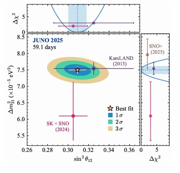 地下700米的大国重器有好快科技消息！中微子实验首个重大成果发布