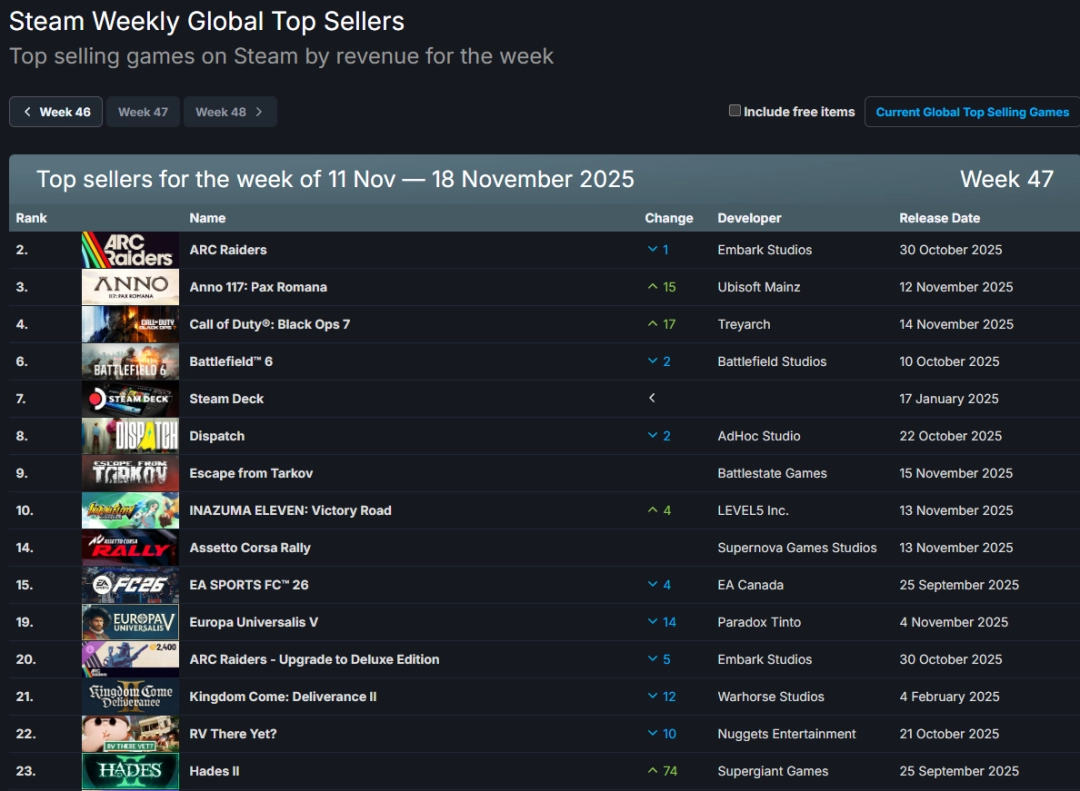 Steam周销量榜单封面图