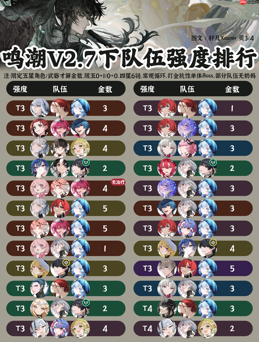 鸣潮阵容强度榜2.7-鸣潮哪些阵容值得养