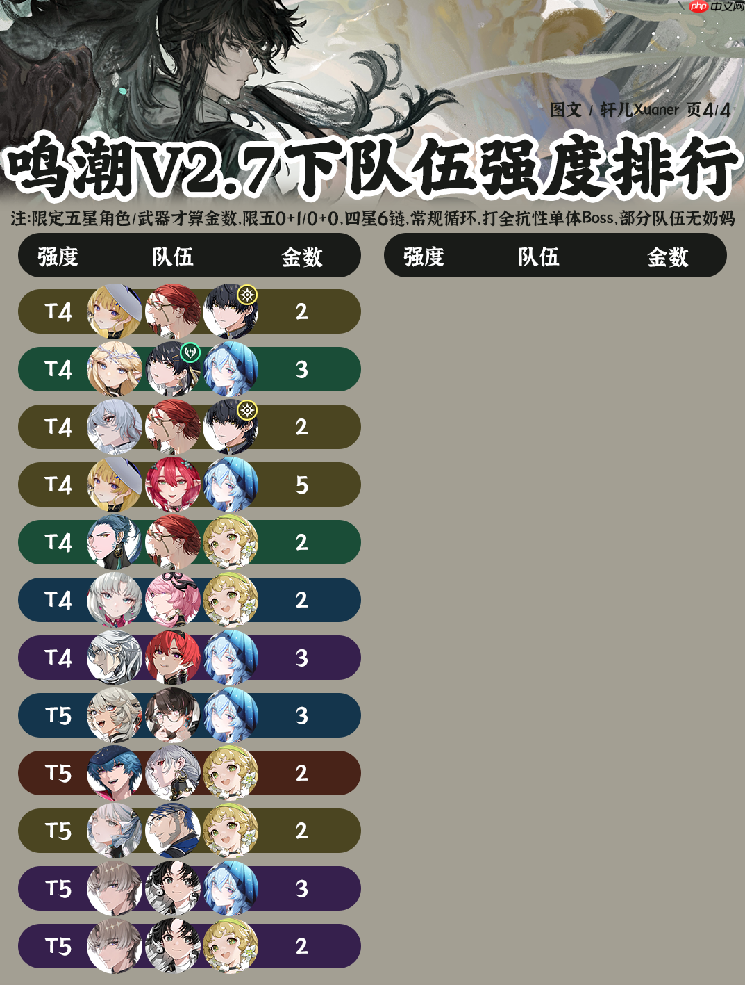 鸣潮阵容强度榜2.7-鸣潮哪些阵容值得养