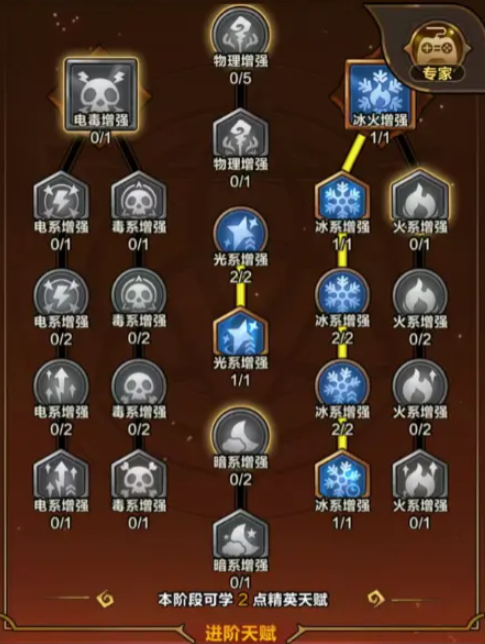 剑与黎明天赋怎么加点