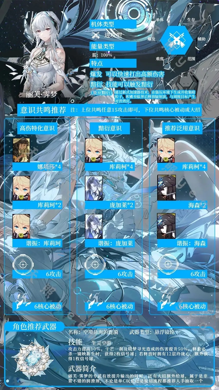 《战双帕弥什》丽芙·霁梦抽卡指南