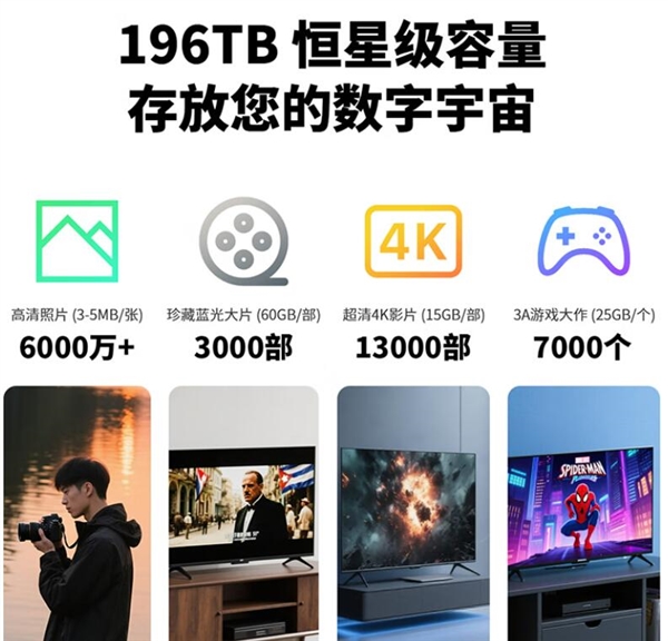 威联通全新6盘位NAS来了：最大196TB容量 价格有惊喜