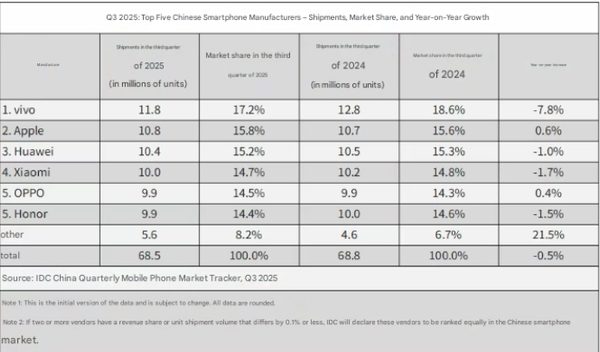 小米为何选择大幅度缩减手机型号