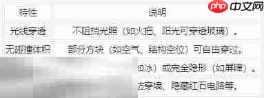 MC里的透明方块有什么用:对透明方块的详解及其获取指令的汇总