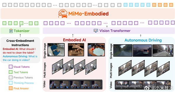 小米具身大模型MiMo-Embodied正式发布：全面开源