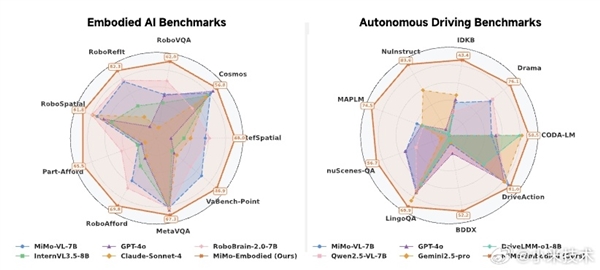 小米具身大模型MiMo-Embodied正式发布：全面开源
