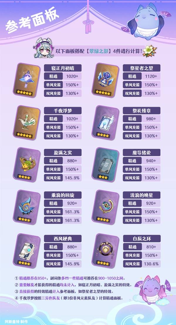 原神梦见月瑞希毕业面板数值是多少