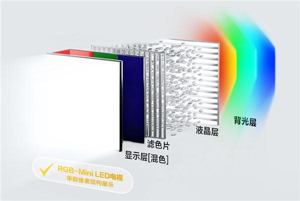 海思突破RGB-Mini LED量产应用难题!朱雀显示AI引擎实现像素级智能调控