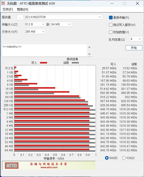 金士顿Dual Portable双接口移动固态硬盘上手:速度起飞 达到1050MB/s