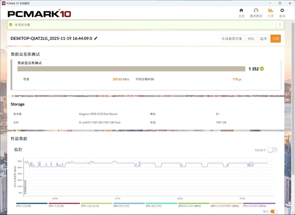 金士顿Dual Portable双接口移动固态硬盘上手:速度起飞 达到1050MB/s