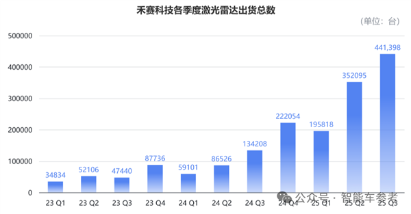 禾赛CEO炮轰“数字激光雷达”：假的 纯营销！