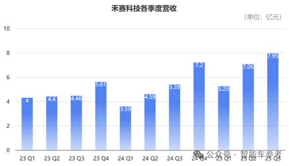 禾赛CEO炮轰“数字激光雷达”：假的 纯营销！