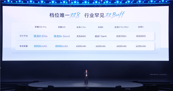 同档最大！荣耀500全系8000mAh电池：零下20℃也能用