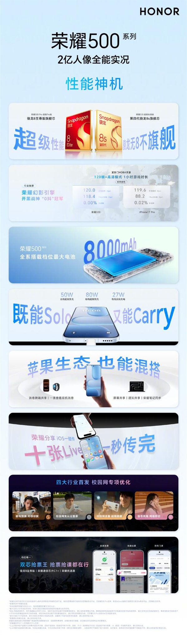 同档位最强性能!荣耀500全系搭载骁龙8系旗舰芯