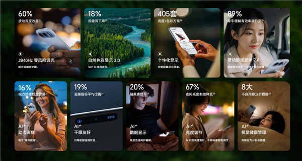 1.05mm行业最窄黑边！荣耀500全系配绿洲护眼屏