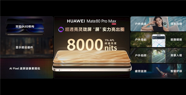 业界最亮8000nits！华为Mate80 Pro Max首发超透亮灵珑屏