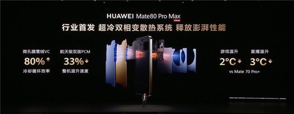 首发鸿蒙6、第二代红枫!华为Mate 80/Pro/Pro Max发布:4699元起