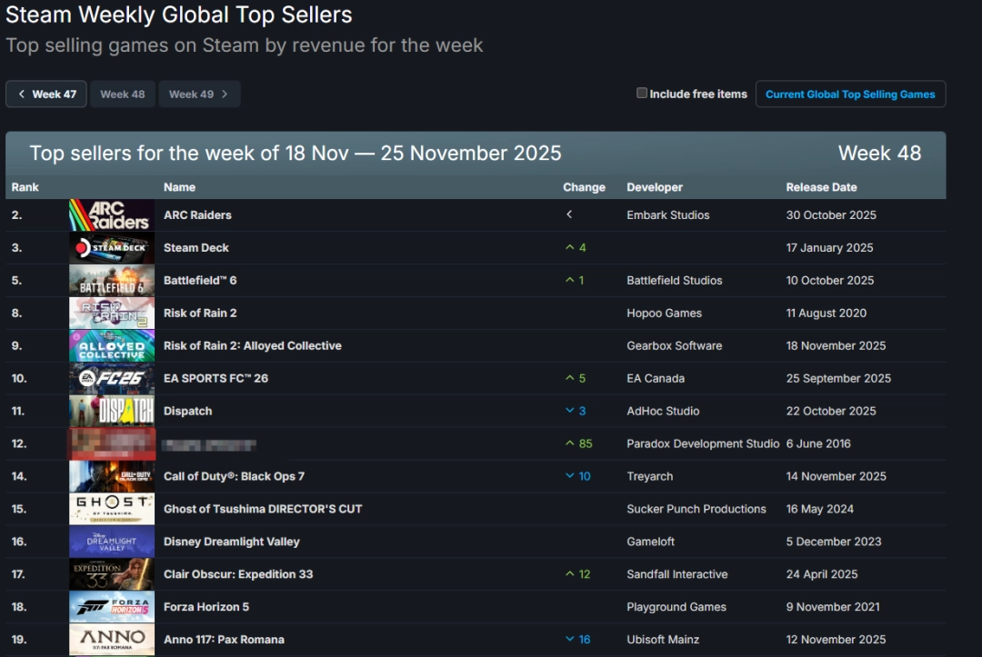 Steam周销量榜头图