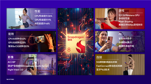 一加全球首发！高通第五代骁龙8移动平台发布