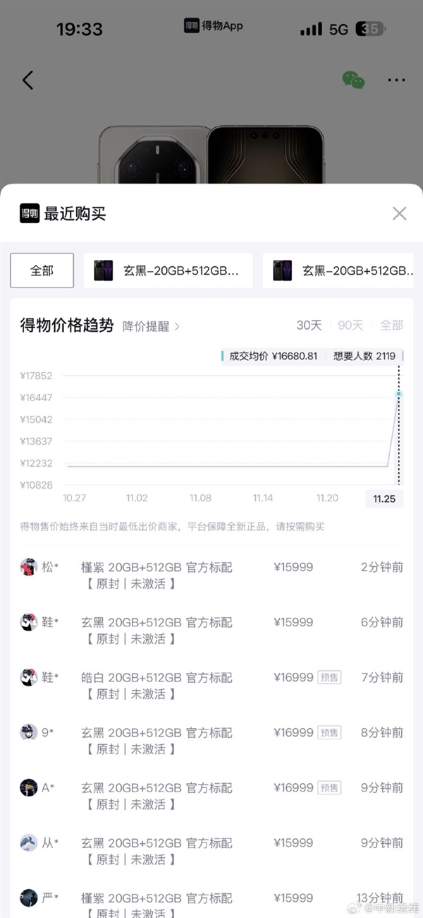 国产最强！华为Mate 80系列得物平台最高溢价5000元