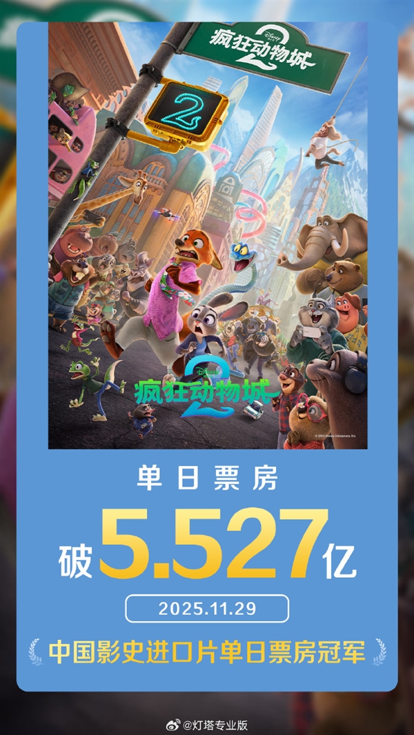 超《复联4》《疯狂动物城2》夺进口片单日票房冠军