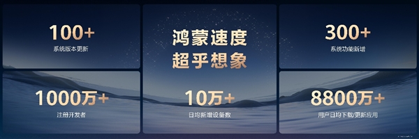 华为Mate 80系列首销引爆市场!鸿蒙生态实现成熟好用的极限突围