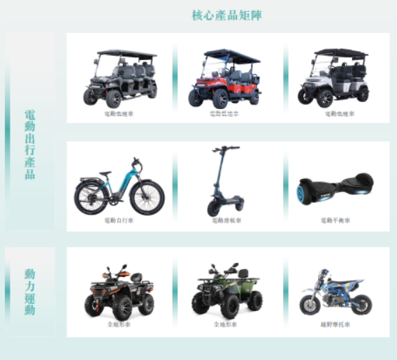 涛涛车业赴港上市：在美国卖“老头乐”年入29亿