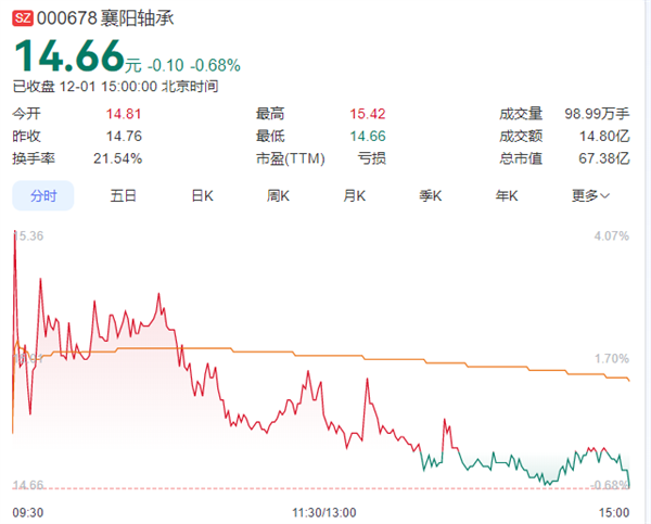 股民以孩子重病为由发帖求涨停 结果第二天真涨停 公司回应：没有直接联系