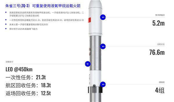 马斯克称其能超越猎鹰 民营可回收火箭朱雀三号发射推迟：蓝箭回应